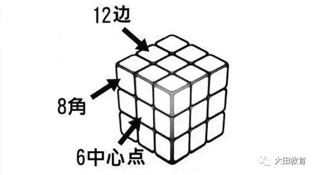 魔方还原最简单的方法（附：标准还原法，教你快速还原魔方!）