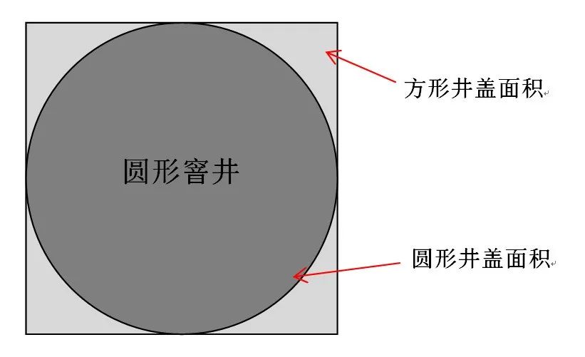 井盖为什么是圆的（井盖为什么不用方的）