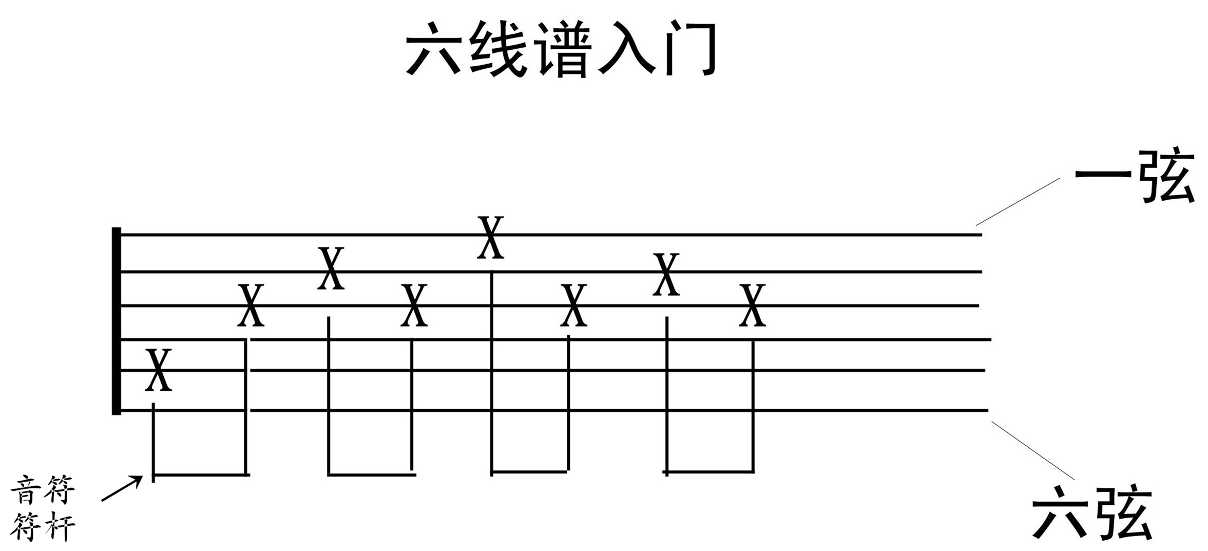 吉他谱怎么看（详细图解教你弄懂吉他六线谱看法）