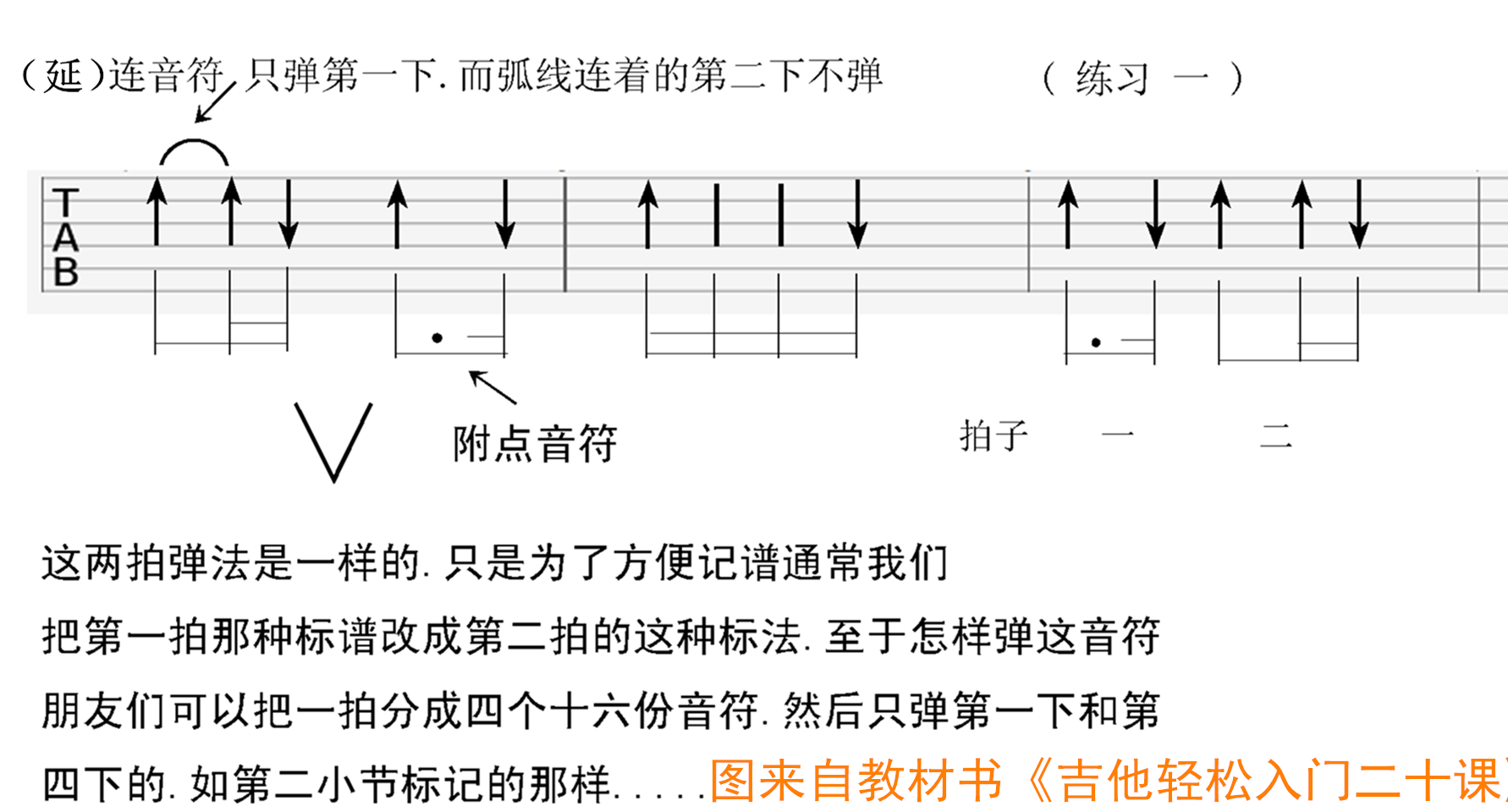 吉他谱怎么看（详细图解教你弄懂吉他六线谱看法）