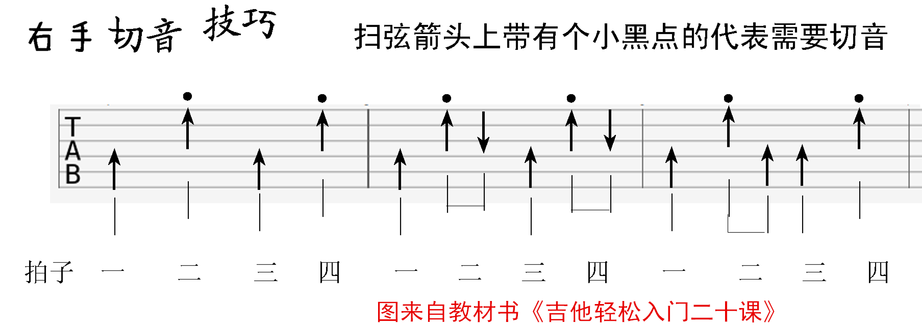 吉他谱怎么看（详细图解教你弄懂吉他六线谱看法）