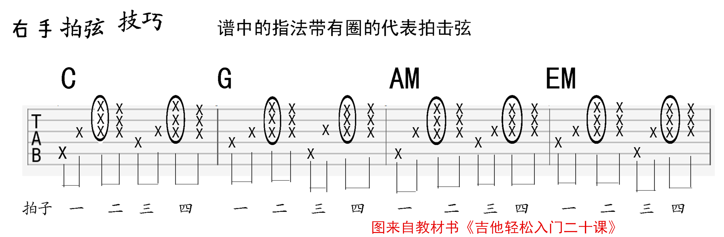 吉他谱怎么看（详细图解教你弄懂吉他六线谱看法）