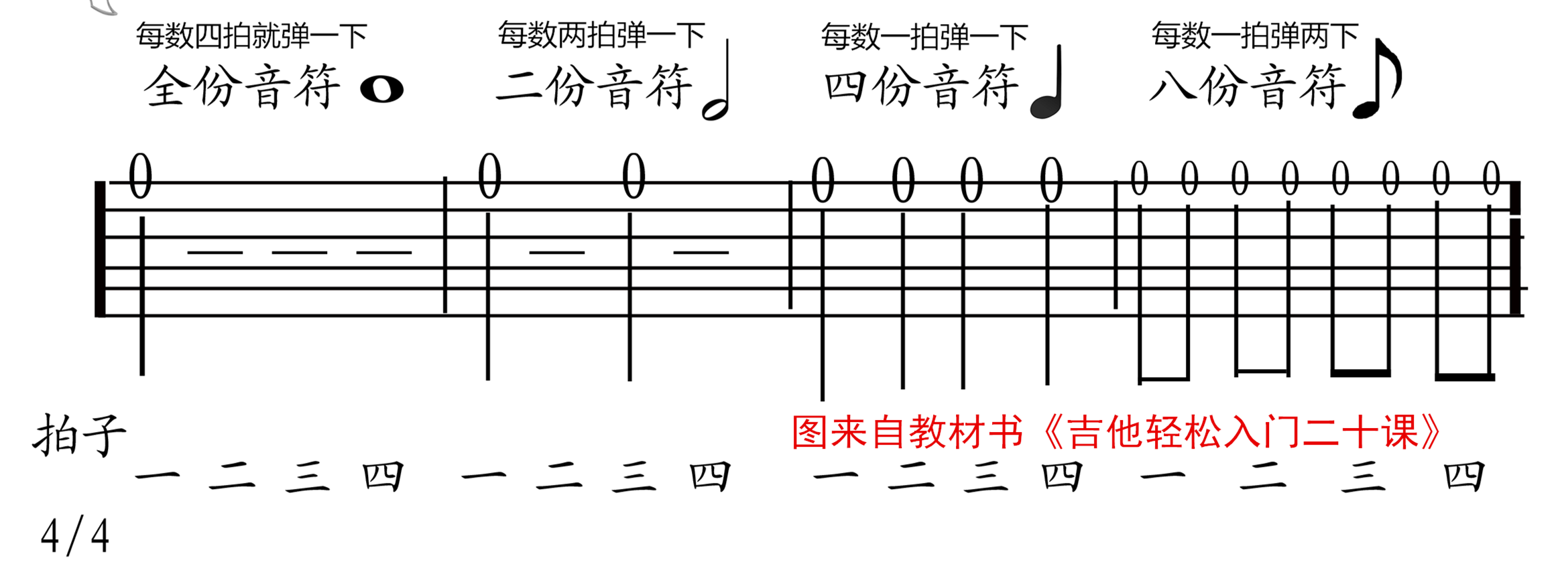 吉他谱怎么看（详细图解教你弄懂吉他六线谱看法）