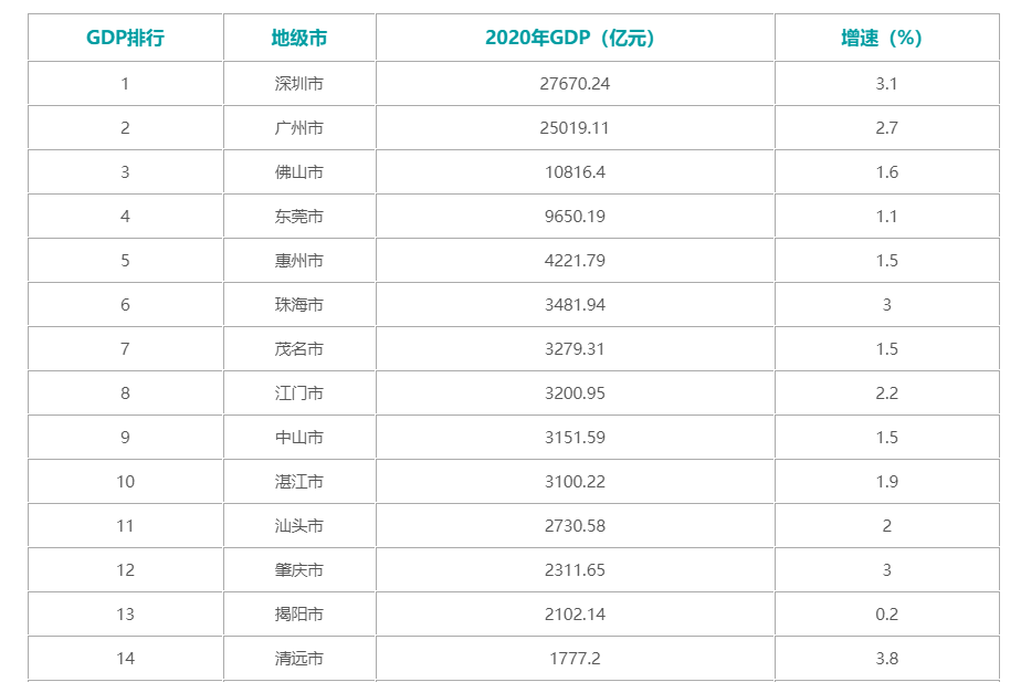 珠三角是指哪几个城市（珠三角哪座城市最适合落户?）