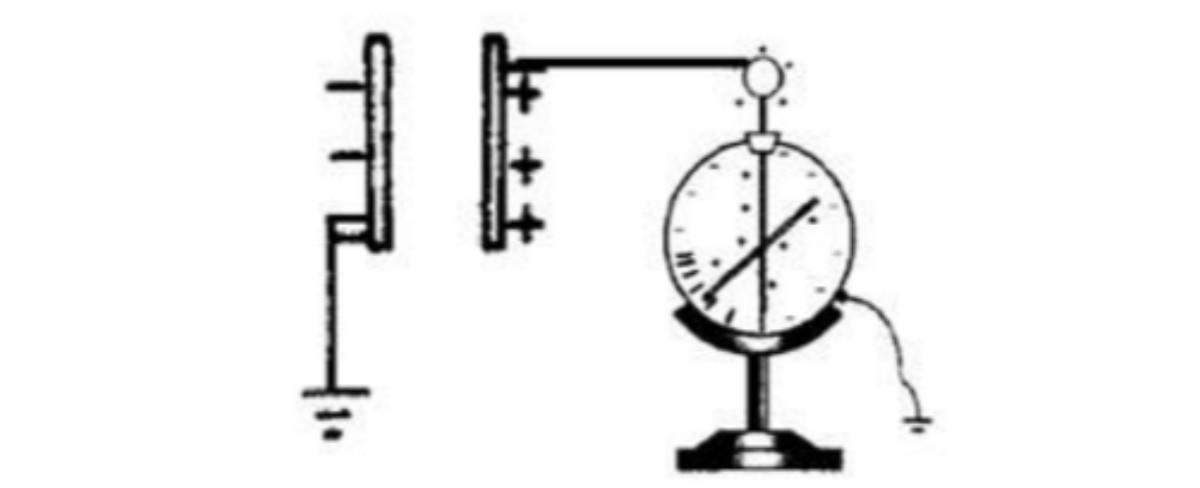 验电器的工作原理是什么（验电器和静电计的原理和异同介绍）