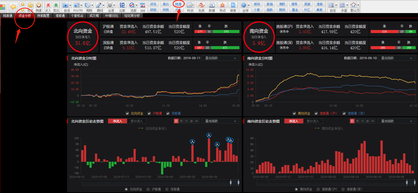 北向资金是什么意思（北向资金通俗易懂的解释）