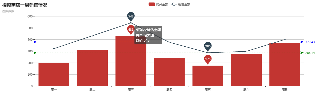 前端数据可视化echarts.js使用指南