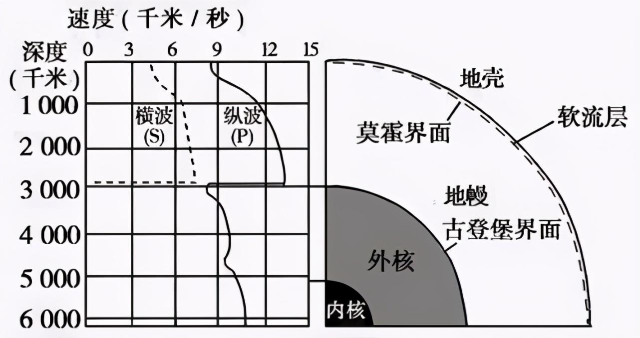 地球直径多少公里（地球直径1.2万千米，向下挖能把地球挖通吗）