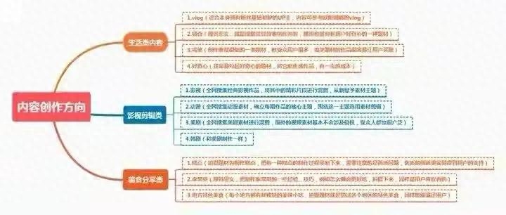 好看视频怎么赚钱（百度好看视频小项目介绍）