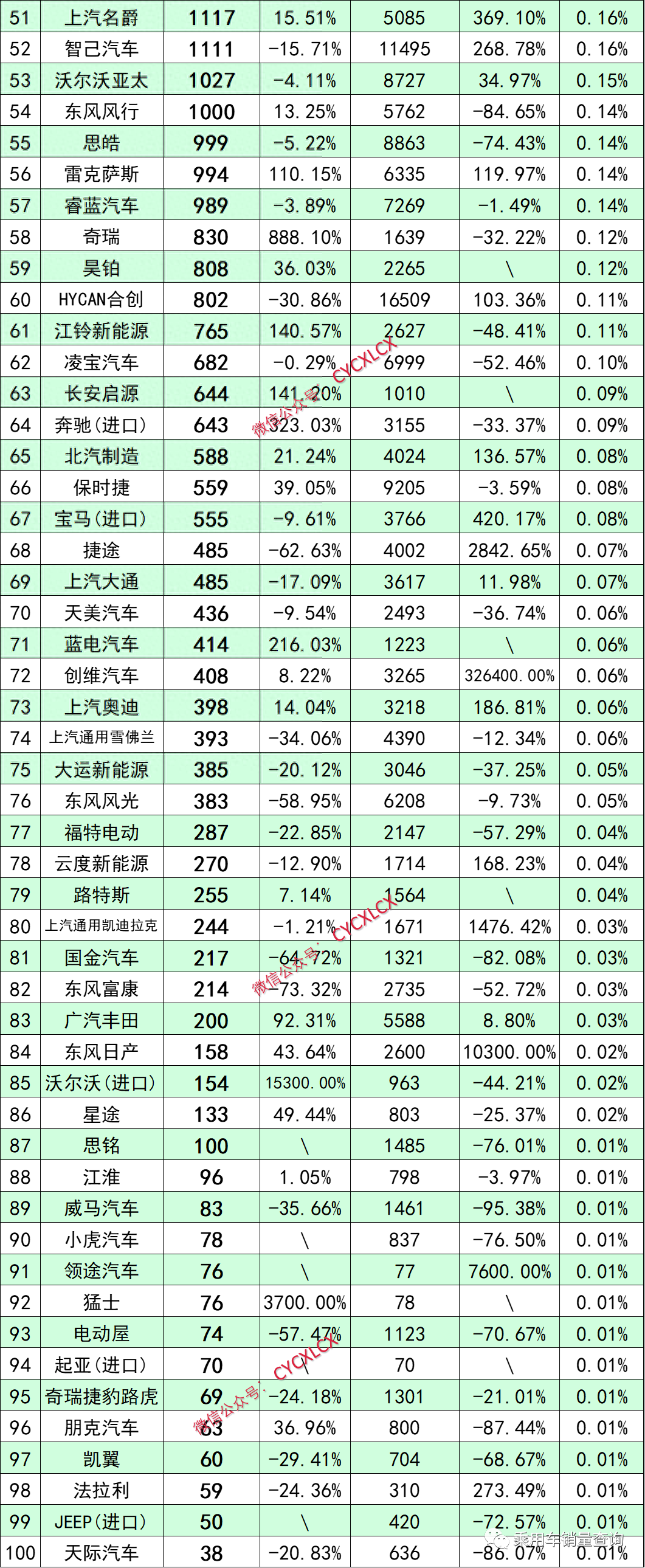 新能源纯电动汽车排名（2023年9月新能源汽车细分品牌终端销量排行榜）