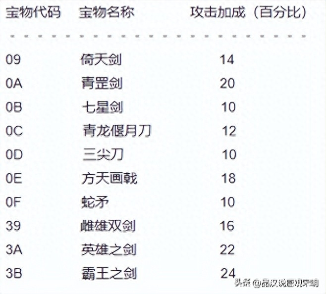 三国志英杰传攻略（三国志英杰传宝物大全）