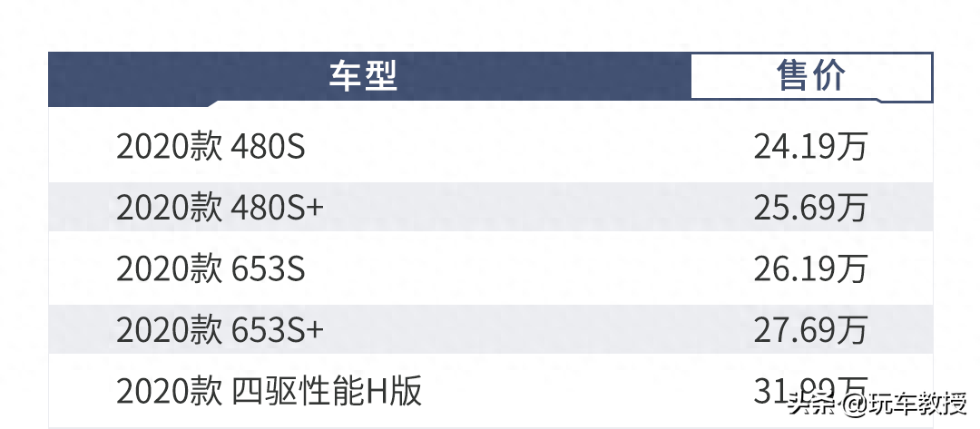 arcfox蓝谷麦格纳多少钱（ARCFOX αT目前价格详情）