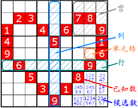 九宫格数独游戏是什么（聪明人的九宫格数独游戏）