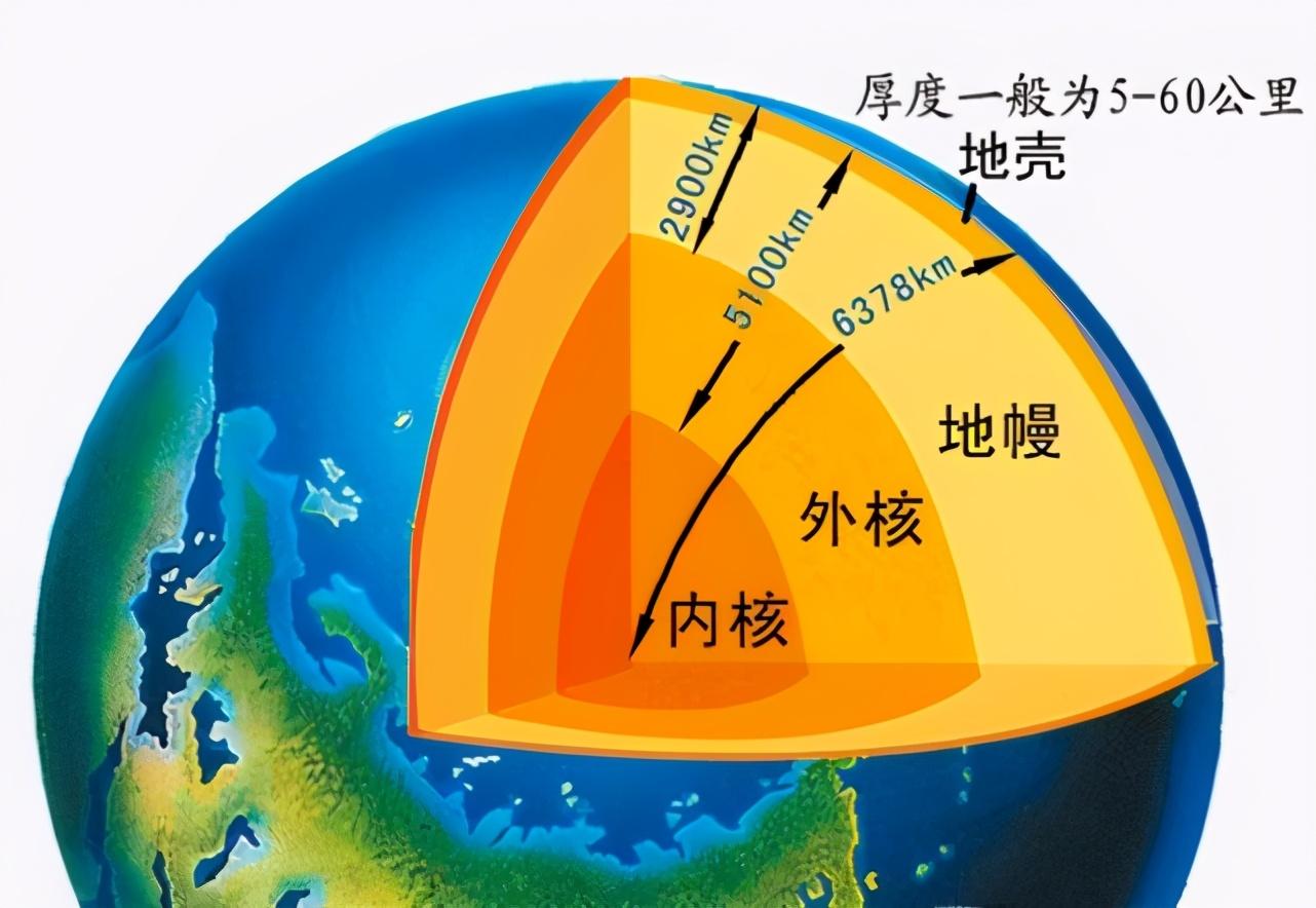 地球直径多少公里（地球直径1.2万千米，向下挖能把地球挖通吗）