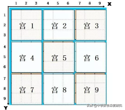 九宫格数独游戏是什么（聪明人的九宫格数独游戏）