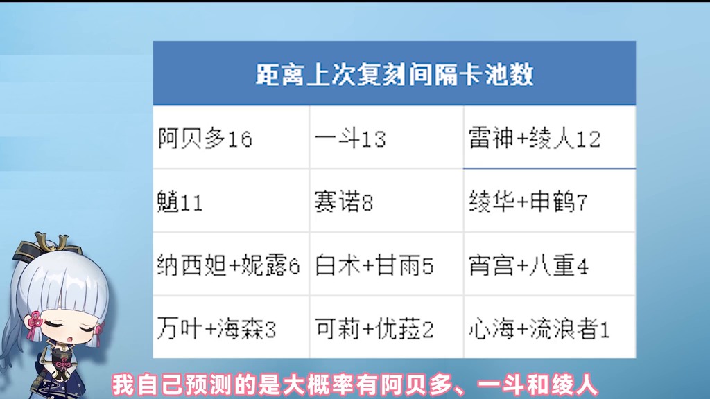 原神4.2前瞻兑换码（原神4.2前瞻直播!300原石兑换码）