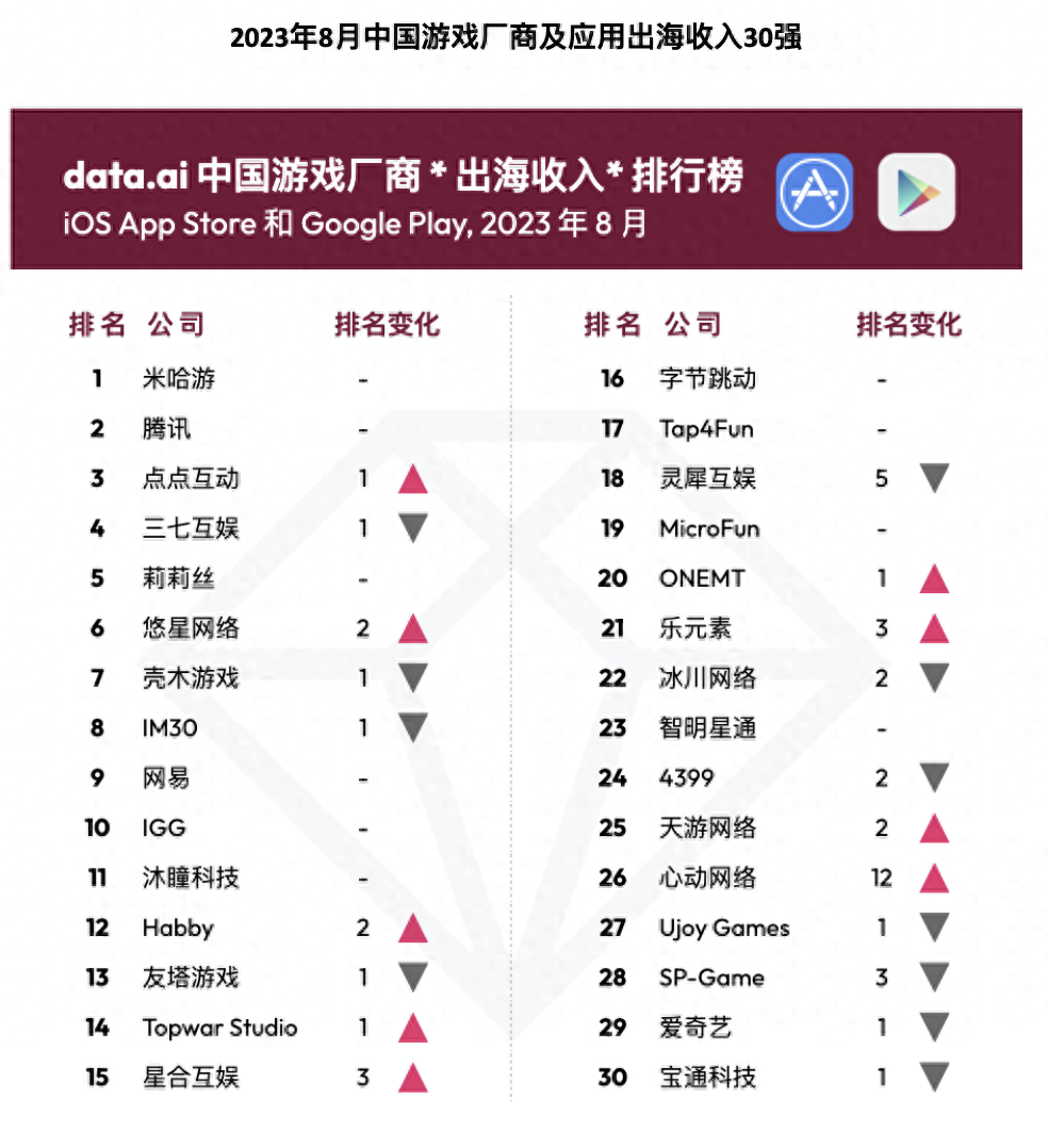 排名最高的手游是什么（全球手游收入排行榜出炉）