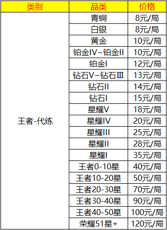 王者荣耀陪玩软件哪个好（王者荣耀陪玩平台推荐）