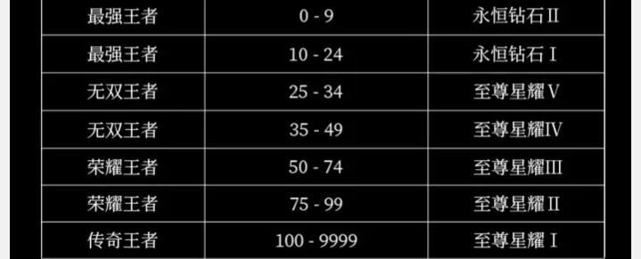 王者掉段位是怎么计算的（王者新赛季段位继承表）