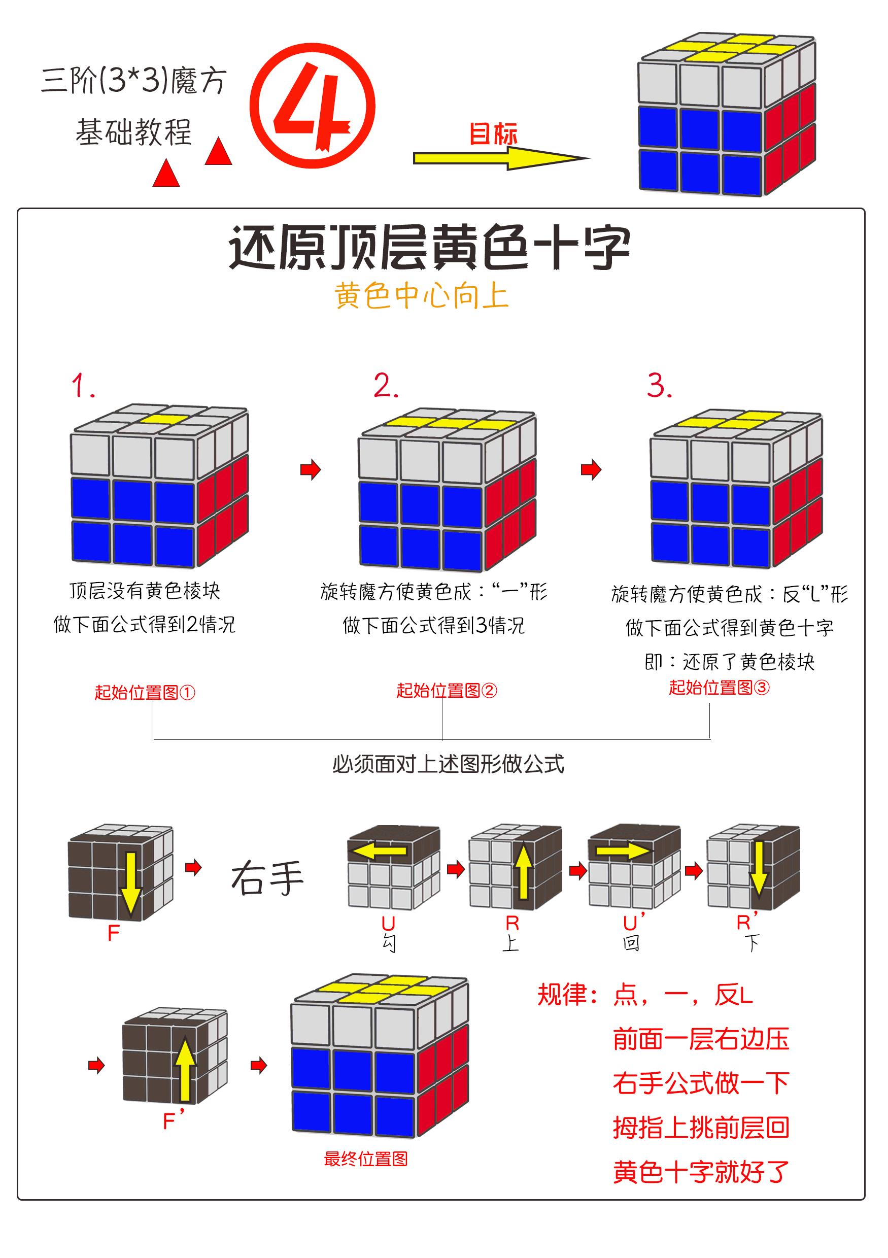 三阶魔方复原公式简单易学（最简单的三阶魔方还原教程图解）