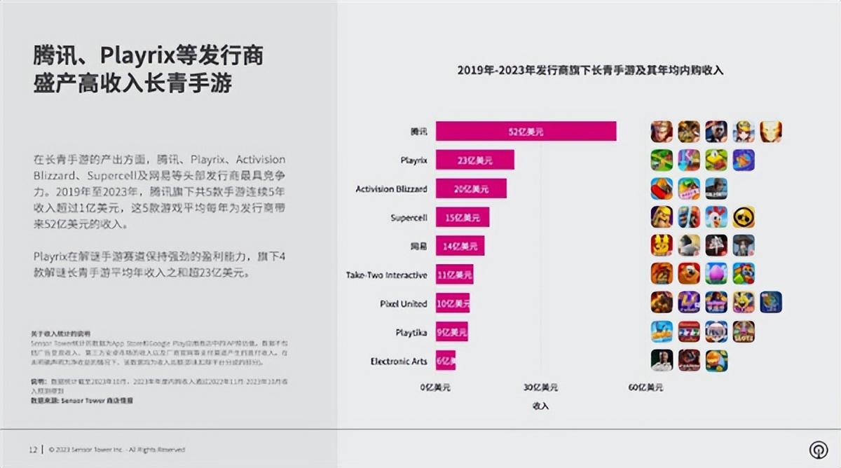 手游兑换人民币排行榜（全球手游收入榜出炉2023）