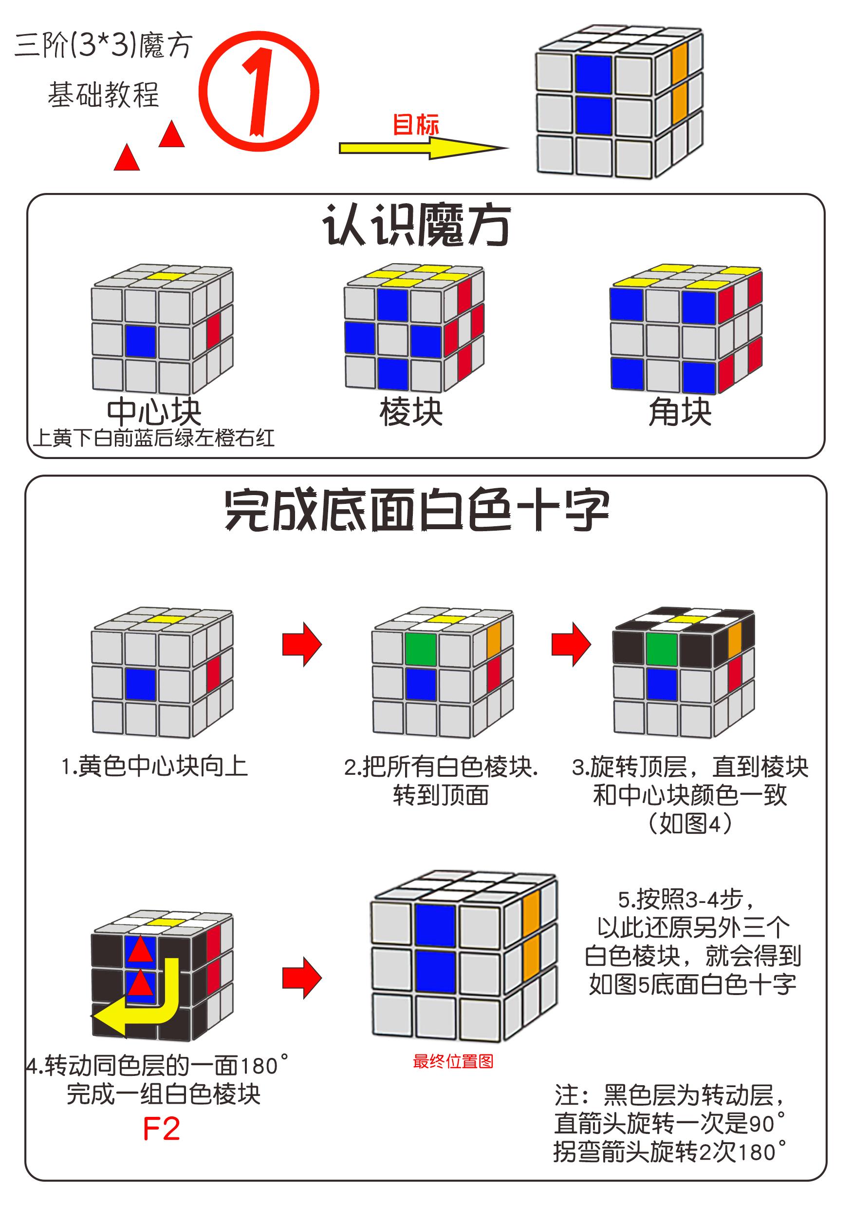 三阶魔方复原公式简单易学（最简单的三阶魔方还原教程图解）