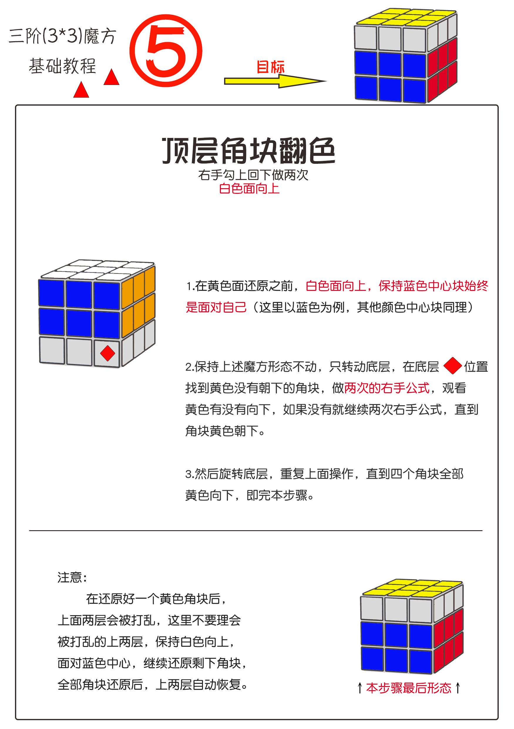 三阶魔方复原公式简单易学（最简单的三阶魔方还原教程图解）