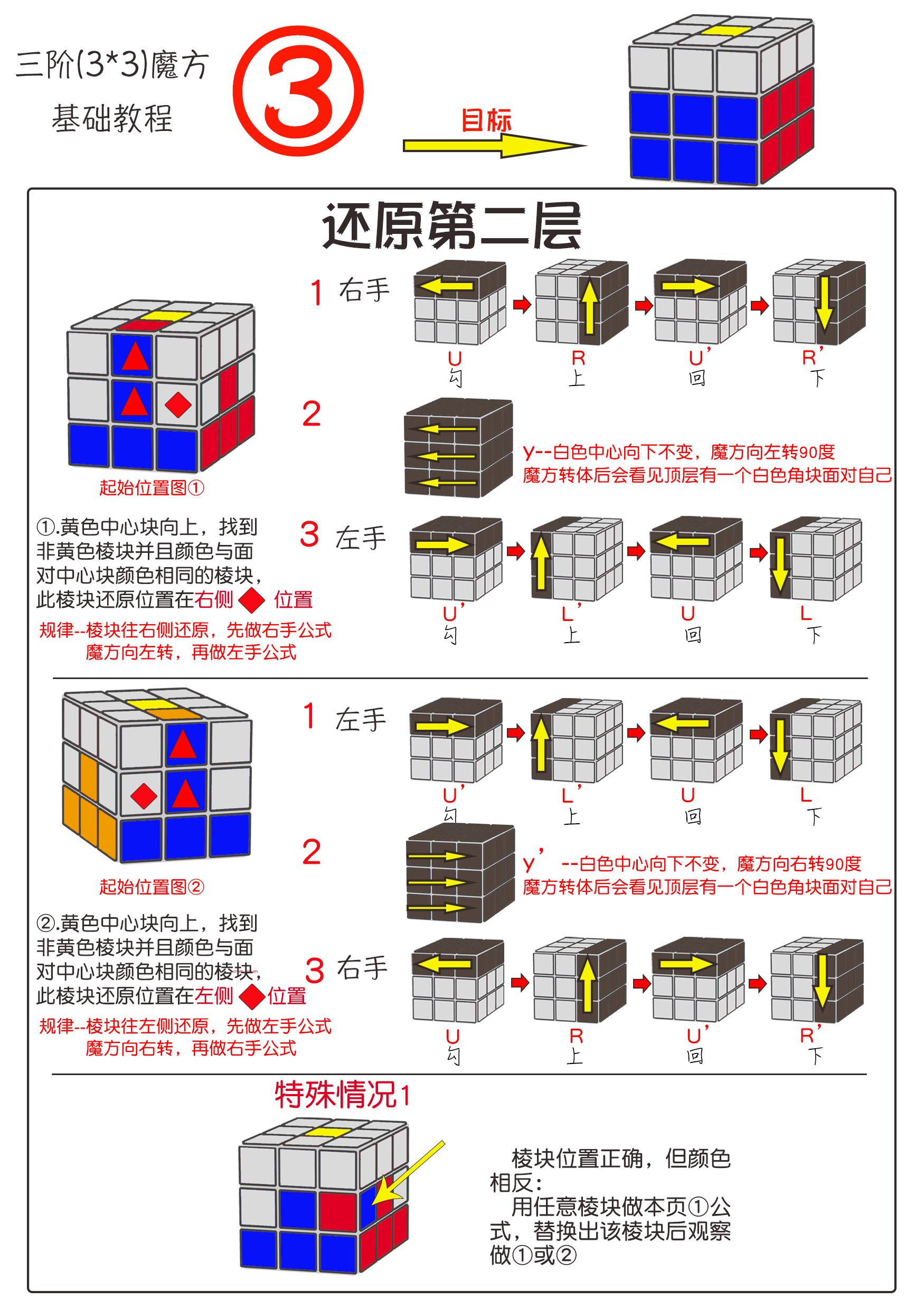 三阶魔方复原公式简单易学（最简单的三阶魔方还原教程图解）